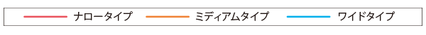 圖表補(bǔ)充