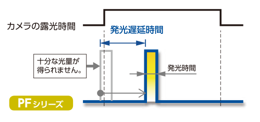 塔瑪薩崎電子（蘇州）有限公司