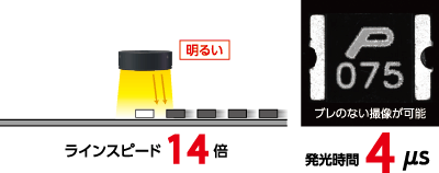 塔瑪薩崎電子(蘇州)有限公司 亮線速度 14 倍 無模糊成像 發(fā)射時(shí)間 4μs