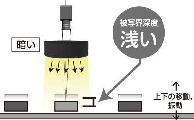 塔瑪薩崎電子(蘇州)有限公司 黑暗