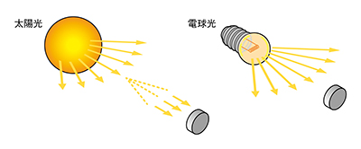 塔瑪薩崎電子（蘇州）有限公司