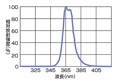 塔瑪薩崎電子(蘇州)有限公司 塔瑪薩崎電子(蘇州)有限公司