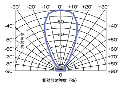 塔瑪薩崎電子(蘇州)有限公司 塔瑪薩崎電子(蘇州)有限公司