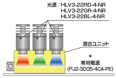 光源 ： HLV3-22RD-4-NR， HLV3-22GR-4-NR， HLV3-22BL-4-NR