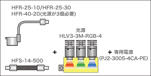 使用示例（圖）