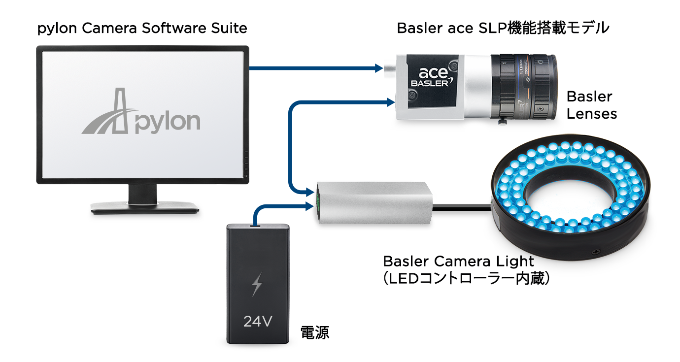 塔瑪薩崎電子(蘇州)有限公司 只需一根電纜即可在相機和 LED 照明之間進行通信