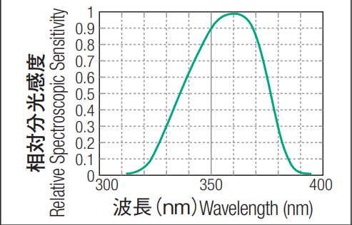 塔瑪薩崎電子（蘇州）有限公司