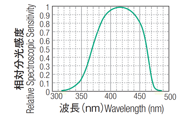 塔瑪薩崎電子（蘇州）有限公司