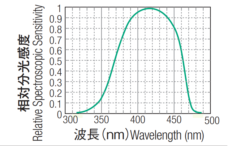 塔瑪薩崎電子（蘇州）有限公司