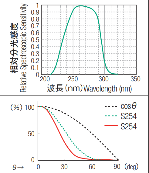 塔瑪薩崎電子（蘇州）有限公司