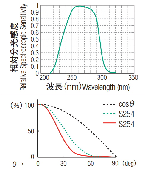 塔瑪薩崎電子（蘇州）有限公司