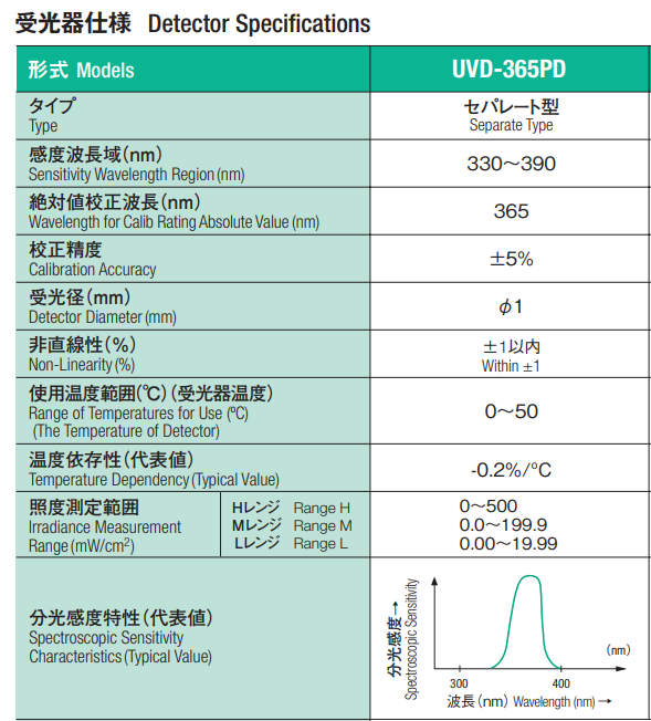 塔瑪薩崎電子（蘇州）有限公司