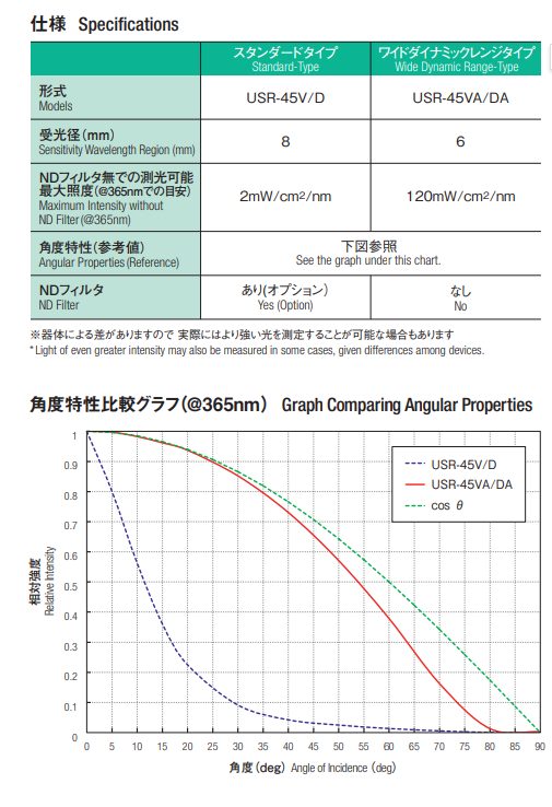 塔瑪薩崎電子（蘇州）有限公司