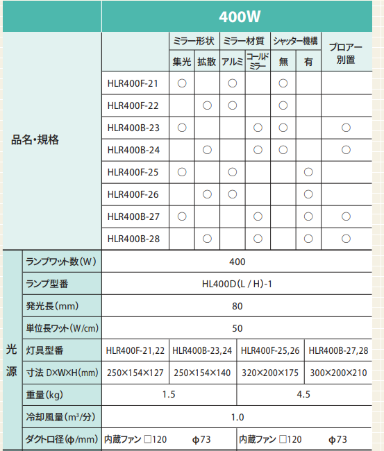 塔瑪薩崎電子（蘇州）有限公司