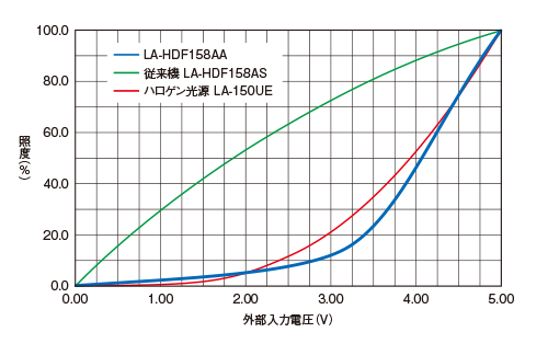 塔瑪薩崎電子(蘇州)有限公司 塔瑪薩崎電子(蘇州)有限公司