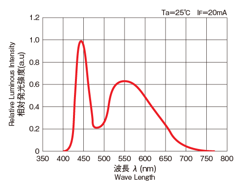 塔瑪薩崎電子（蘇州）有限公司