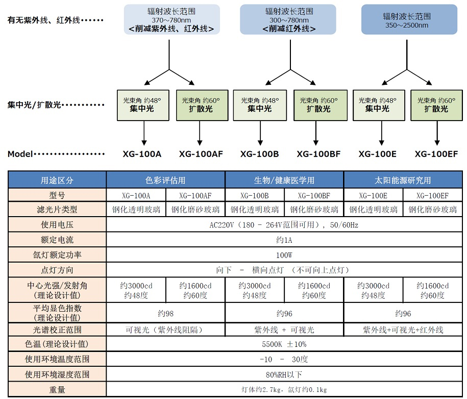 塔瑪薩崎電子(蘇州)有限公司 塔瑪薩崎電子(蘇州)有限公司