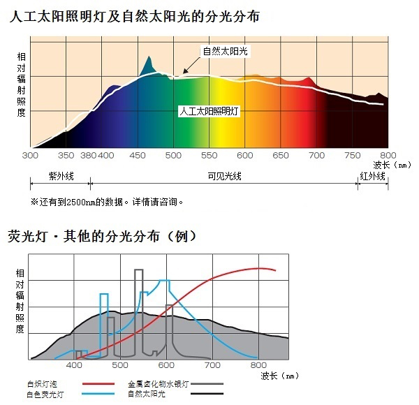 塔瑪薩崎電子(蘇州)有限公司 塔瑪薩崎電子(蘇州)有限公司