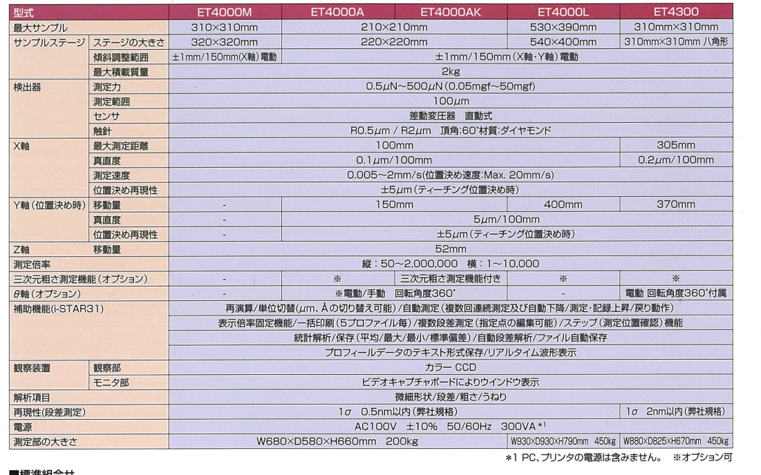 塔瑪薩崎電子(蘇州)有限公司 塔瑪薩崎電子(蘇州)有限公司