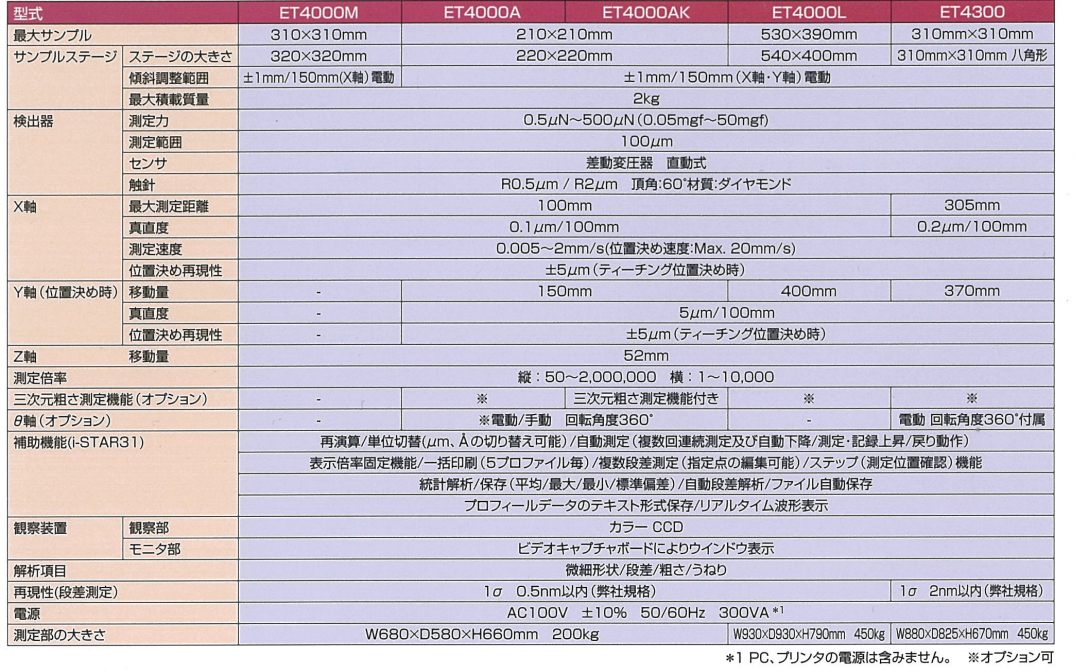 塔瑪薩崎電子(蘇州)有限公司 塔瑪薩崎電子(蘇州)有限公司