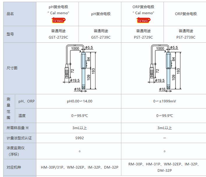 塔瑪薩崎電子（蘇州）有限公司