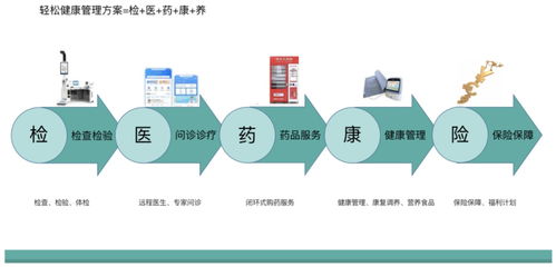 進軍罕見病全鏈管理，輕松集團健康全景完善市場觀察